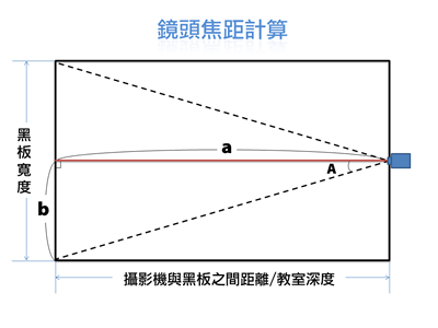 摄影机拍摄角度计算